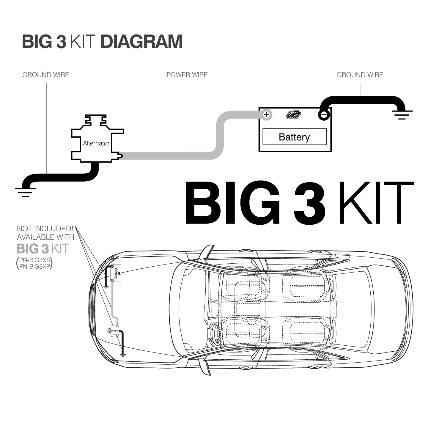 XS Power BIG3XP Big 3 Wire Kit - Image 2