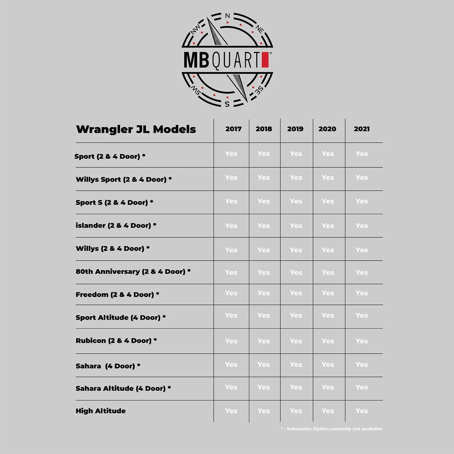 MB Quart MBQJ-STG6A-1 800 Watt STAGE 6 Jeep® Wrangler (JL) / Gladiator (JT) Tuned Six Speakers System Upgrade for OEM Source Unit - Image 12