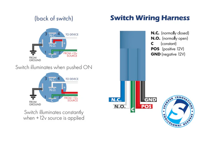 Sparked Innovations Single DIN Switch and Voltmeter Panel - Image 7